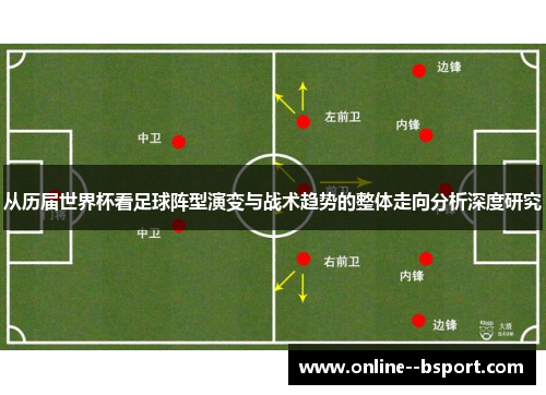 从历届世界杯看足球阵型演变与战术趋势的整体走向分析深度研究 从历届世界杯看足球阵型演变与战术趋势的整体走向分析深度研究