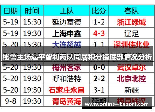 秘鲁主场逼平智利两队同居积分榜底部情况分析 秘鲁主场逼平智利两队同居积分榜底部情况分析